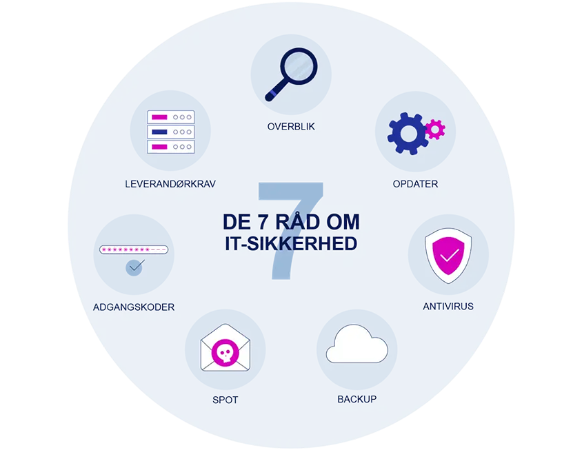 Syv gode råd til it-sikkerhed i små og mellemstore virksomheder